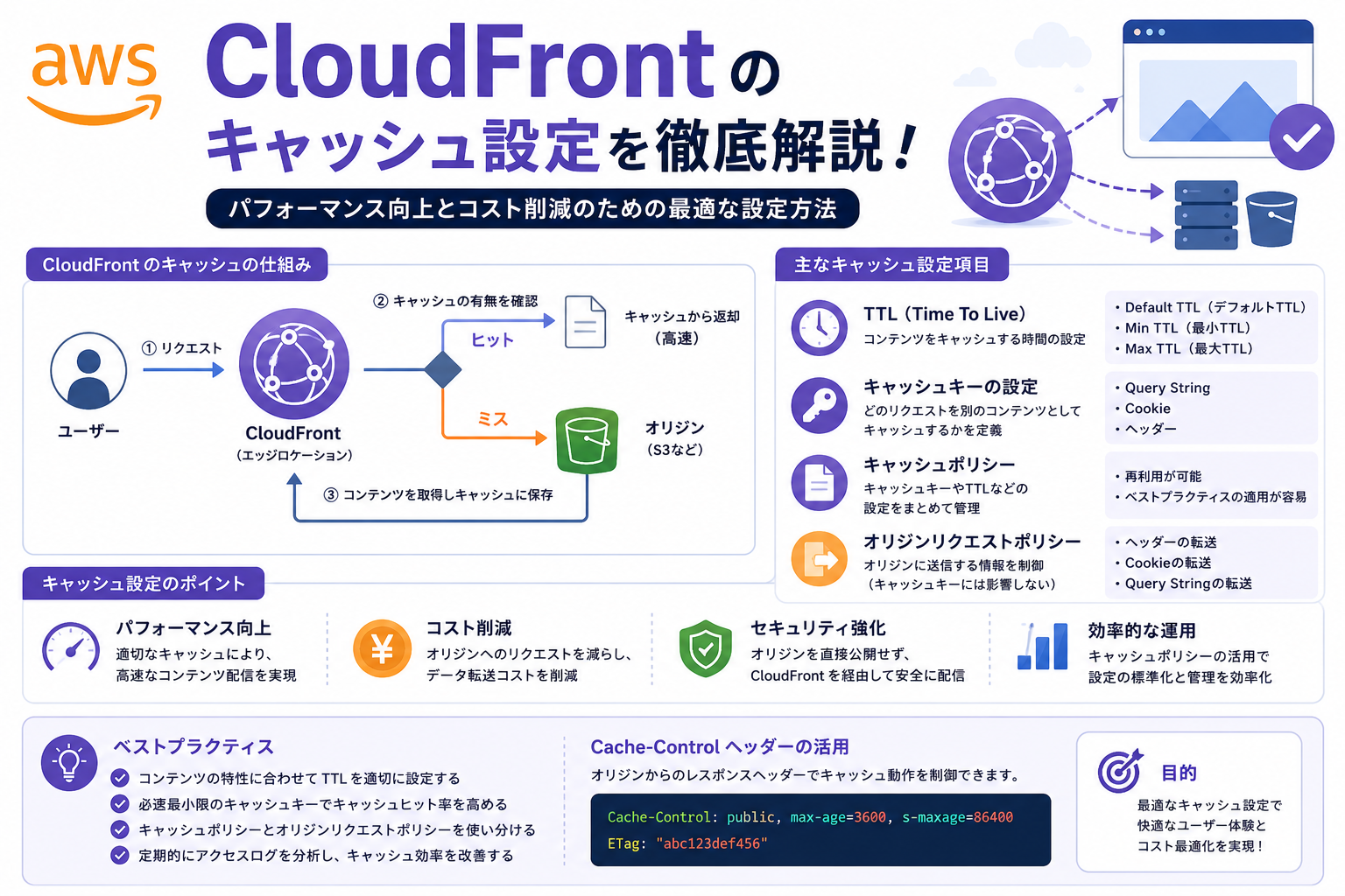 【AWS】CloudFrontのキャッシュ設定完全ガイド｜TTL・キャッシュポリシー・Invalidationの使い方