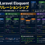 Eloquentのリレーション完全ガイド