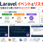 イベント（Event）とリスナー（Listener）の使い方