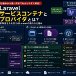 サービスコンテナとサービスプロバイダの仕組みをわかりやすく解説