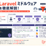 ミドルウェアの作成と使い方