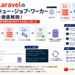 キューとジョブの使い方入門