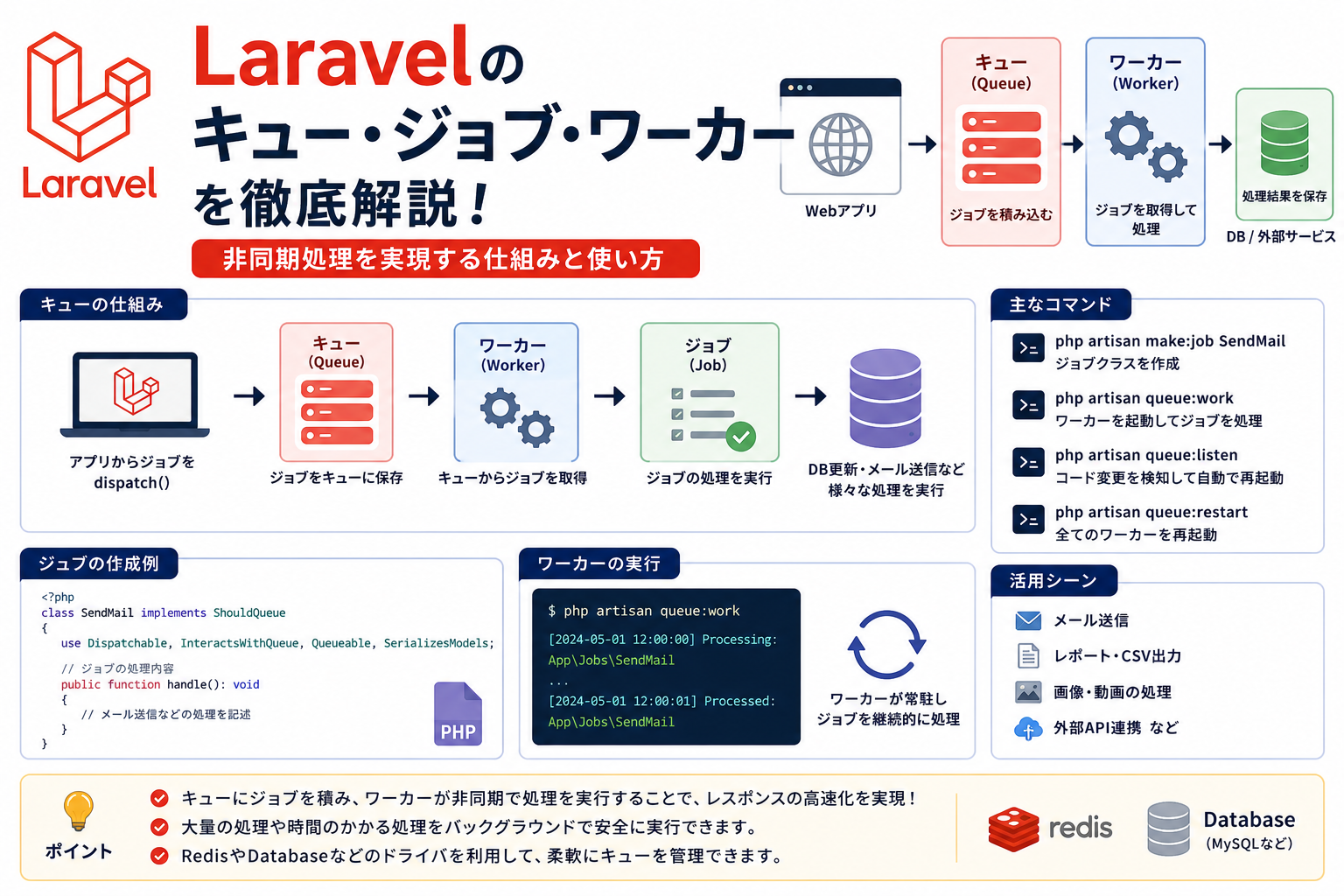 Laravel Queue / Job / Worker 入門｜キュー投入からワーカー運用まで